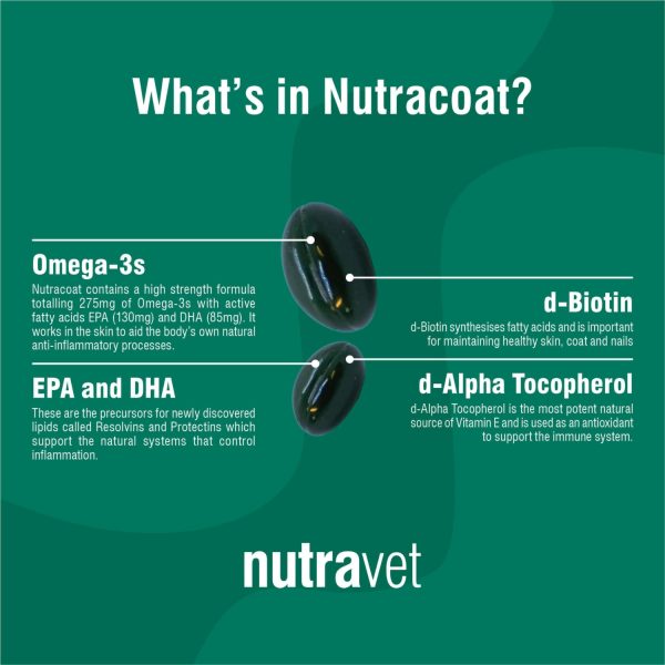 Nutracoat - Image 2